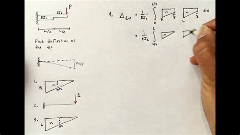 Virtual Work Beam Example Cantilever Variable Cross Section Youtube