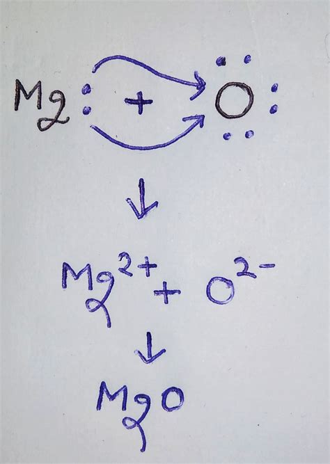 Magnesium Dot Structure