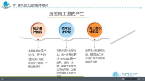 Revit软件使用教程全面解析revit设计技巧及应用 设·集合