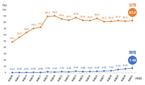 “男性版産休制度”成立！改正「育児・介護休業法」と、2022年4月から順次施行される改正点を解説 ストレスチェックマガジン