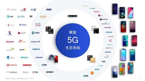 回顧2019 5g元年，高通助中國企業搶占全球5g市場先機 每日頭條