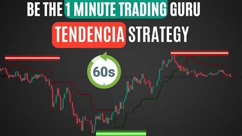 The Only Technical Analysis Video You Will Ever Need To Watch One Minute Scalping Trading