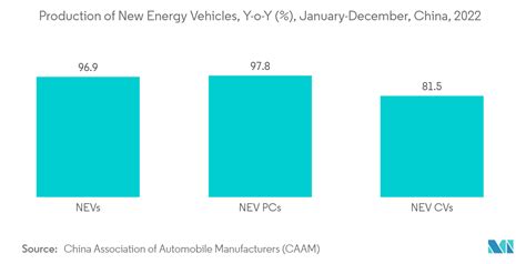 Asia Pacific Polyvinyl Chloride PVC Market Trends