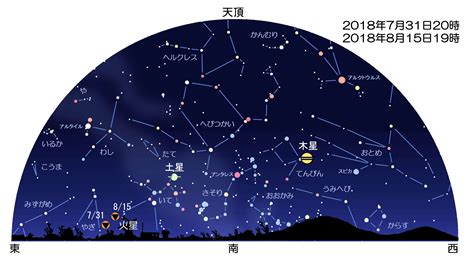 7 31に火星が超大接近！東の夜空を見上げてみよう：達人に訊け！：中日新聞web