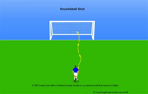 Advanced Shooting - The Knuckleball | Coaching American Soccer