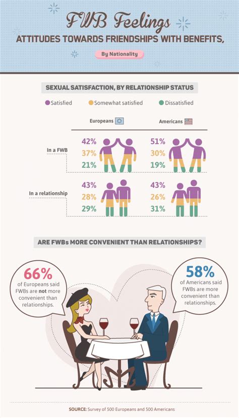 A New Survey Reveals That Women Are More Likely To Have Casual Sex Than Men