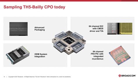 Broadcom Now Sampling 51 2T Co Packaged Optics Switch