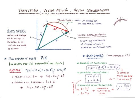 Trayectoriavector Posicionvector Desplazamiento Fisica I Mecanica