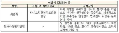 Kriss Together 개최 Kriss 소식 알림소식 한국표준과학연구원