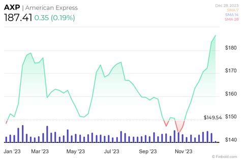 Revealed: Warren Buffett's stock portfolio performance in 2023