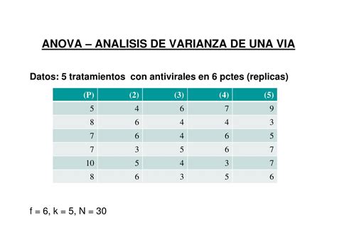 PPT Análisis de Varianza PowerPoint Presentation free download ID