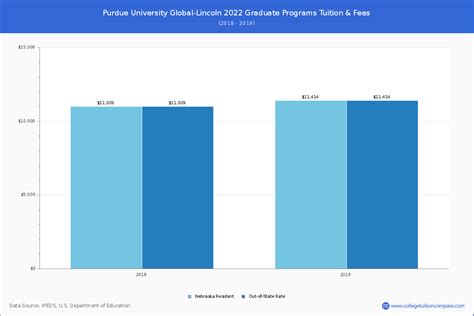 The Cost Of A Business Degree From Purdue Global Online Phd Program