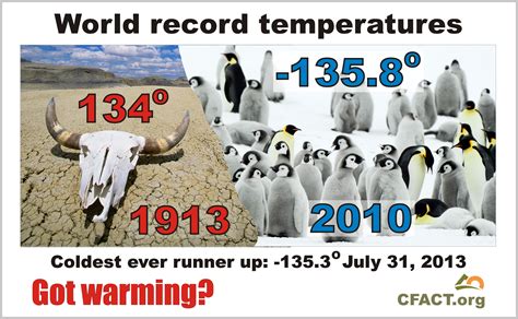 The latest Lubbock NWS report shows a record high temperature