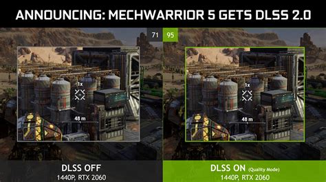 NVIDIA DLSS 2.0 Revealed - 2x Faster AI Model, Quicker Game Integration ...