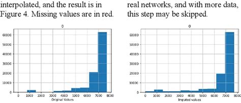 Figure 3 From Self Supervised Reinforcement Learning For Proactive