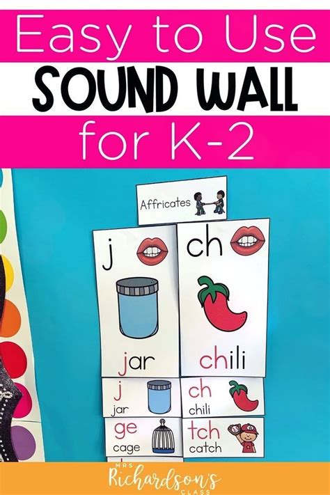 Sound Wall With Mouth Pictures Science Of Reading Sound Wall