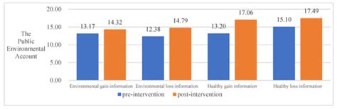 Ijerph Special Issue Environmental Management And Pro Environmental