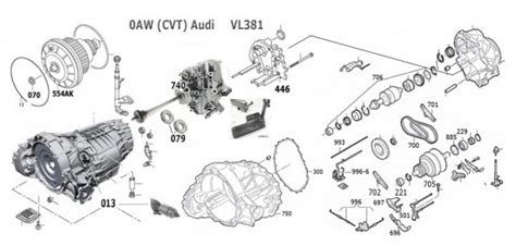 Automatick P Evodovka Multitronic Cvt Aw Vl App Servis