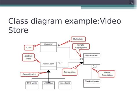 Ooad Class Diagram