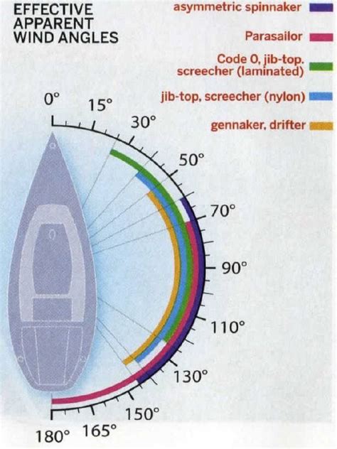 The ultimate guide to sail types and rigs with pictures – Artofit