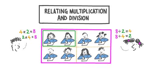 Inverse Relationship Multiplication And Division