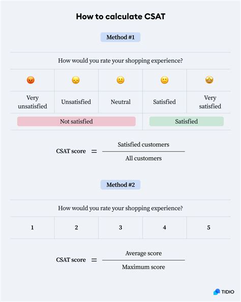 Top 12 Customer Service Metrics: Measure Performance Quality