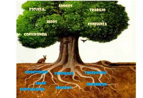 Cinthya Cervantes Arbol De Valores Y Logros