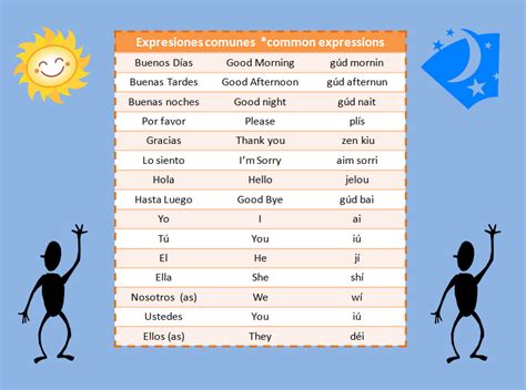 English Step by Step Lección 9 Expresiones Comunes