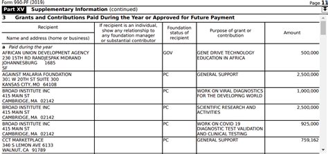 How To Find Nonprofit Grants Using The Form Cause Iq