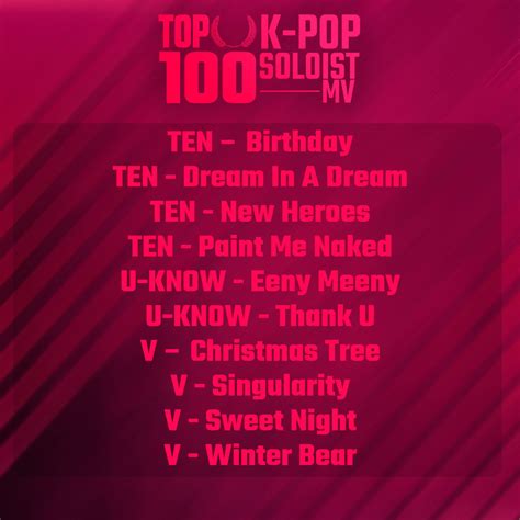 TOP 100 On Twitter TOP 100 K POP SOLOIST MV NOMINEES Vote For