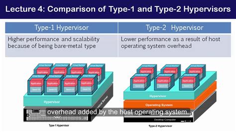 13 Comparison of Type1 and Type2 Hypervisors - YouTube