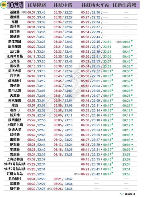 最新上海地铁首末班车时刻表2021年2月12日启用 上海本地宝