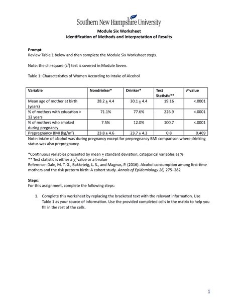 Ihp Module Six Worksheet Complete Module Six Worksheet