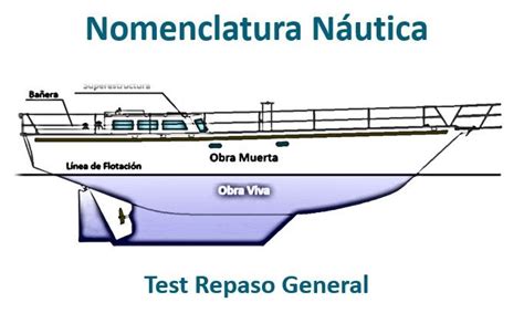 Test Repaso Nomenclatura N Utica Escuela N Utica Dragut On Line