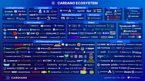 Explore Cardano Ecosystem - The Rise Of A New Era