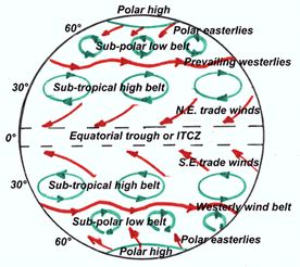 Prevailing Winds - Social Studies 10