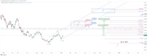 $NVDA = Rallied 40+%, What’s Next? = #NVDA – Investing Angles