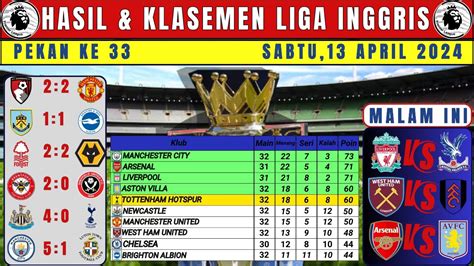 Hasil Liga Inggris Tadi Malam Man City Vs Luton Town Klasemen Liga