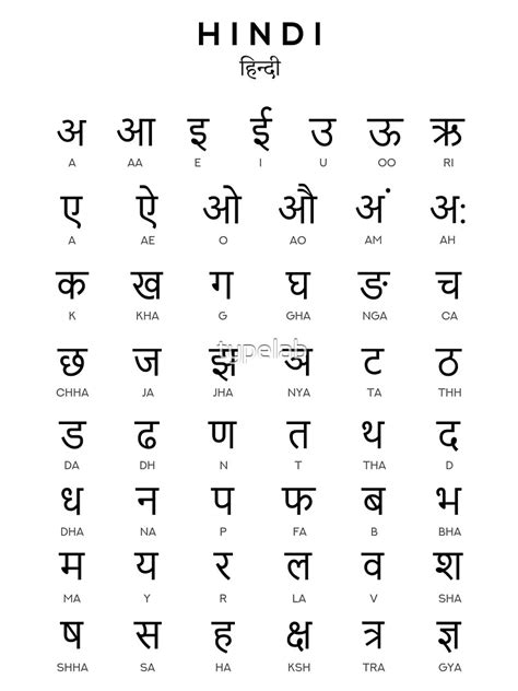 Hindi Varnamala Chart Hindi Alphabet Alphabet Phonics Alphabet Charts Nbkomputer