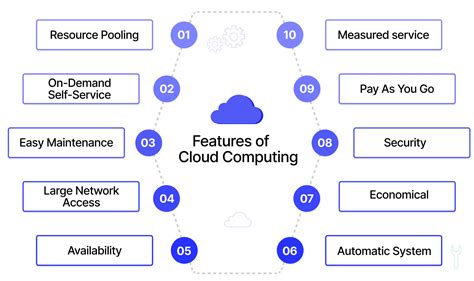 What are Cloud Computing Platforms and use cases of Cloud Computing ...