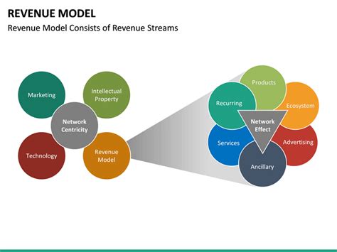 Revenue Model Powerpoint Template Sketchbubble