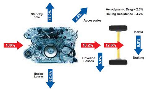 Fuel Efficiency – Chris Ness – Amsoil Independent Dealer