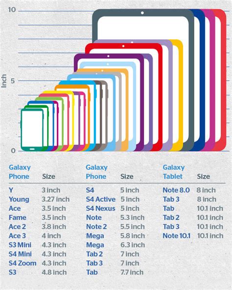 Las pantallas de móviles y tablets guía para saberlo todo