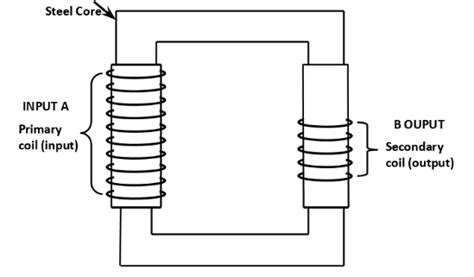 Transformer Diagram Class 12