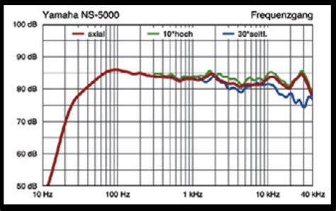 Yamaha NS-5000 | Audio Science Review (ASR) Forum