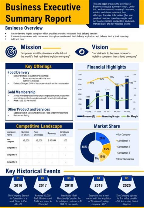 Relat Rio Executivo De Neg Cios Apresenta O Relat Rio Infogr Fico Ppt