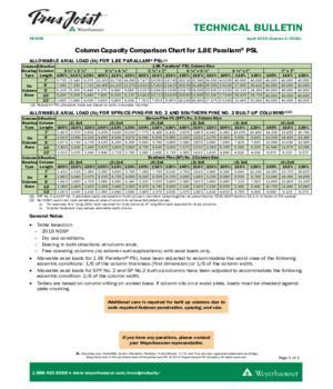 Column Capacity Comparison Chart For 1 8E Parallam PSL Tb 608