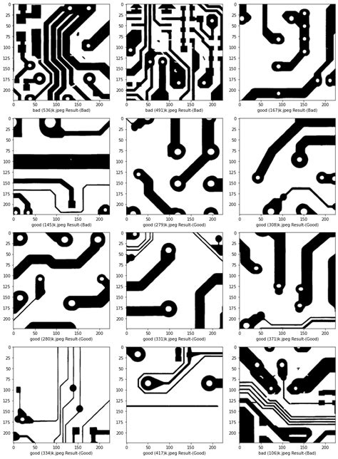 GitHub Utkarsh Ankit Defect Detection Of PCB A Repository For