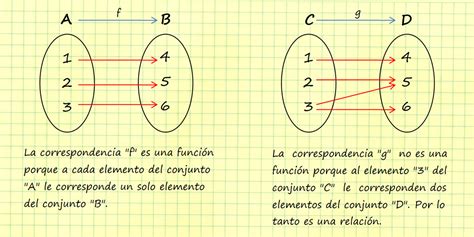 Tu Bloc De Notas Funciones Y Relaciones