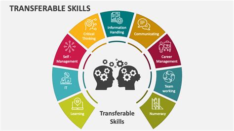 Transferable Skills Powerpoint Presentation Slides Ppt Template